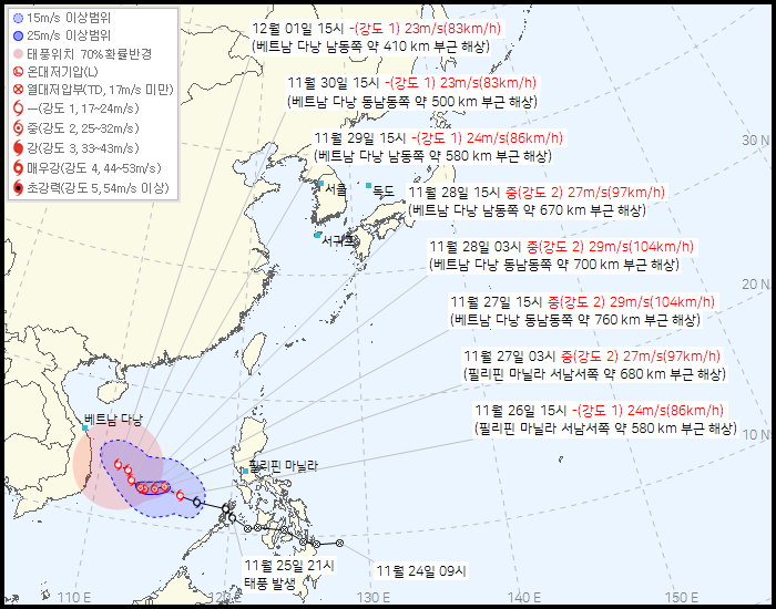 제 27호 태풍 고토(KOTO) 발생 경로